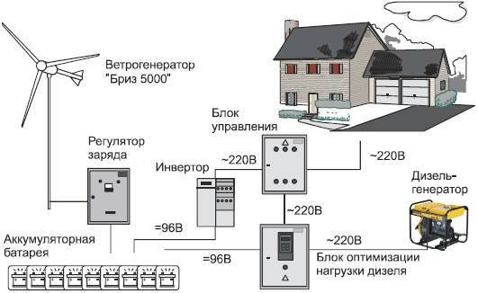 Современный дачный электрик - _63.jpg