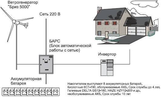 Современный дачный электрик - _64.jpg