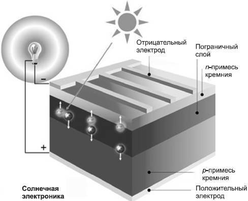 Современный дачный электрик - _76.jpg