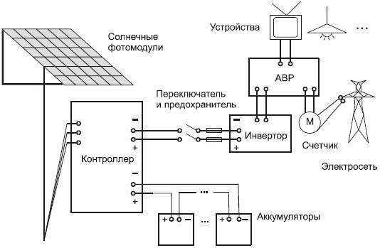 Современный дачный электрик - _80.jpg