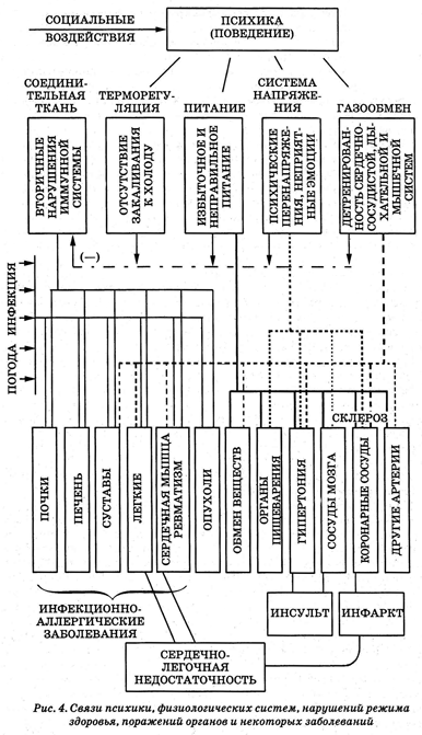 Энциклопедия Амосова. Алгоритм здоровья - i_006.png
