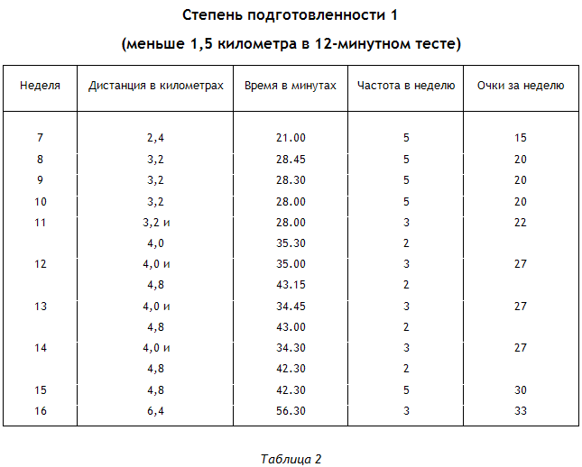 Энциклопедия Амосова. Алгоритм здоровья - i_016.png