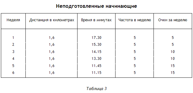 Энциклопедия Амосова. Алгоритм здоровья - i_017.png