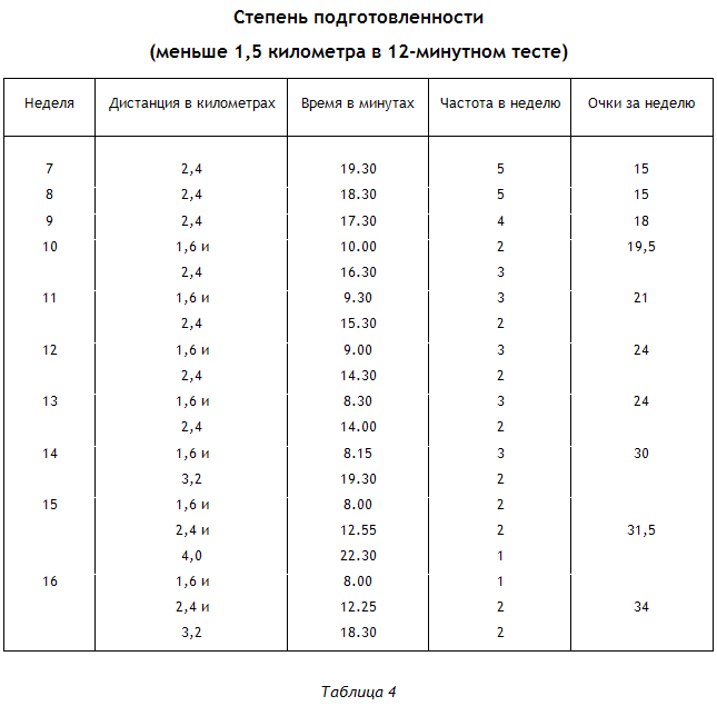 Энциклопедия Амосова. Алгоритм здоровья - i_018.png