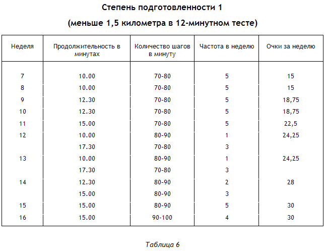 Энциклопедия Амосова. Алгоритм здоровья - i_020.png