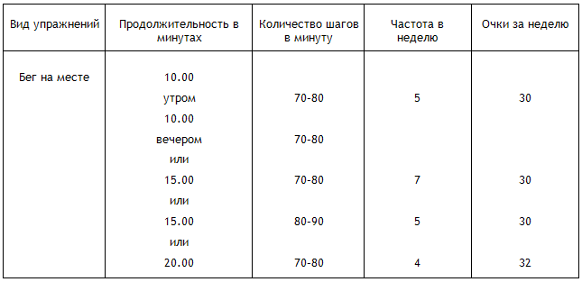Энциклопедия Амосова. Алгоритм здоровья - i_022.png