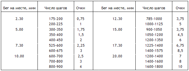 Энциклопедия Амосова. Алгоритм здоровья - i_026.png