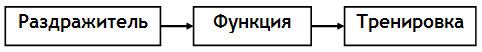 Энциклопедия Амосова. Алгоритм здоровья - i_027.png