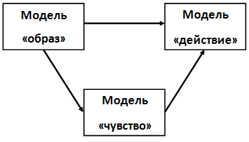 Энциклопедия Амосова. Алгоритм здоровья - i_028.png