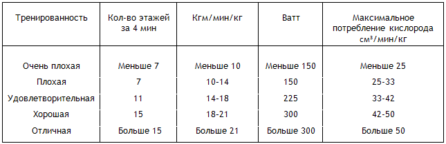 Энциклопедия Амосова. Алгоритм здоровья - i_030.png