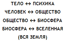 Энциклопедия Амосова. Алгоритм здоровья - i_035.png