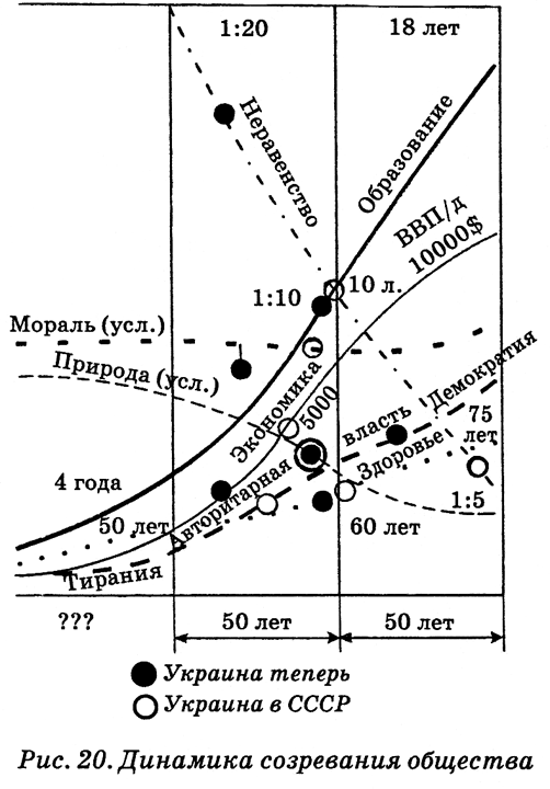 Энциклопедия Амосова. Алгоритм здоровья - i_048.png