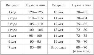 Женское здоровье. Большая медицинская энциклопедия - _10.jpg