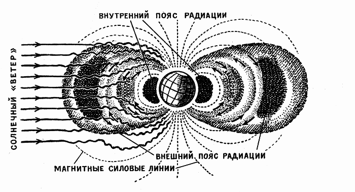 Хочу все знать 1970 - _003_radiation.png