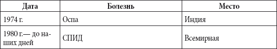 Краткий справочник необходимых знаний - i_209.png