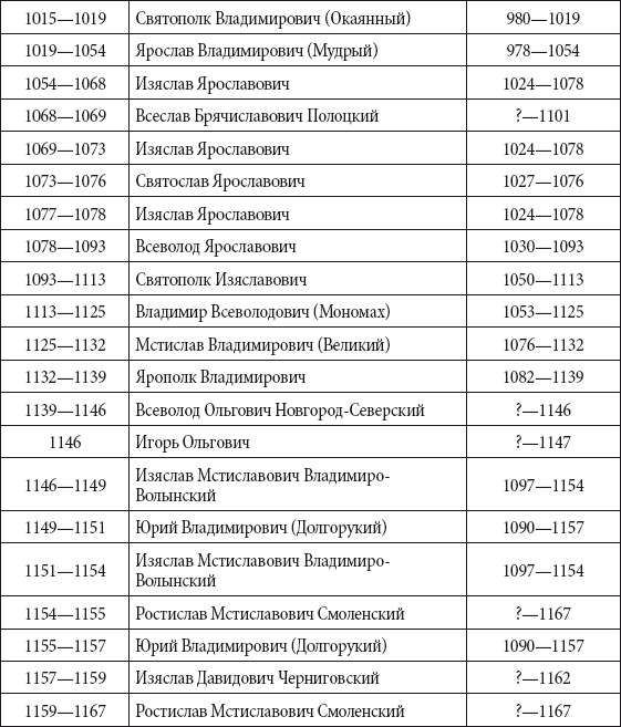Краткий справочник необходимых знаний - i_211.png