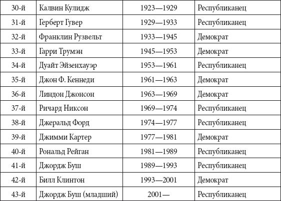 Краткий справочник необходимых знаний - i_231.png