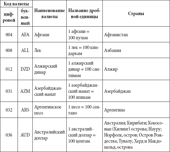 Краткий справочник необходимых знаний - i_325.png