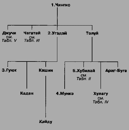 Ханы и князья. Золотая Орда и русские княжества - any2fbimgloader20.png