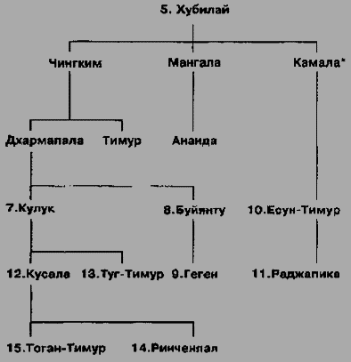 Ханы и князья. Золотая Орда и русские княжества - any2fbimgloader21.png