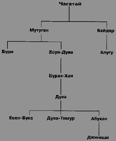 Ханы и князья. Золотая Орда и русские княжества - any2fbimgloader23.png