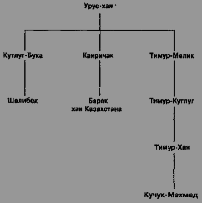 Ханы и князья. Золотая Орда и русские княжества - any2fbimgloader26.png