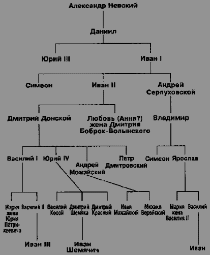 Ханы и князья. Золотая Орда и русские княжества - any2fbimgloader31.png