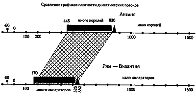 Русь. Китай. Англия. Датировка Рождества Христова и Первого Вселенского Собора - i_097.png