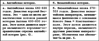 Русь. Китай. Англия. Датировка Рождества Христова и Первого Вселенского Собора - i_101.png