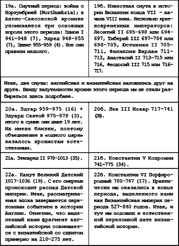 Русь. Китай. Англия. Датировка Рождества Христова и Первого Вселенского Собора - i_105.png