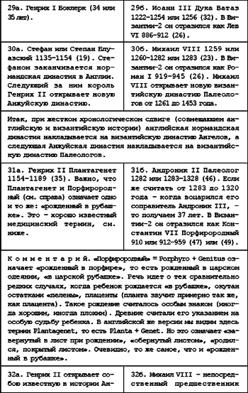 Русь. Китай. Англия. Датировка Рождества Христова и Первого Вселенского Собора - i_108.png