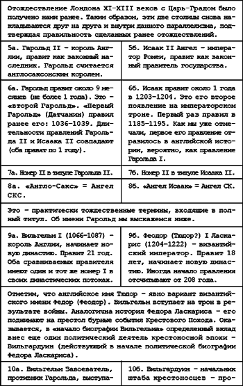 Русь. Китай. Англия. Датировка Рождества Христова и Первого Вселенского Собора - i_117.png