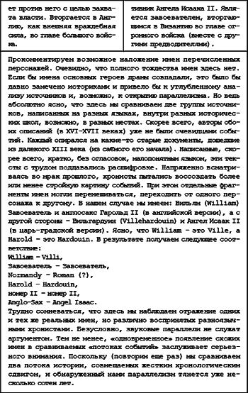 Русь. Китай. Англия. Датировка Рождества Христова и Первого Вселенского Собора - i_118.png