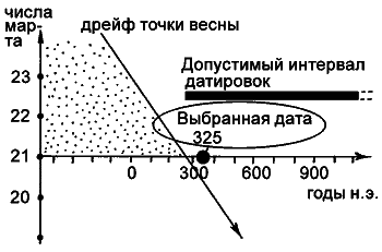 Русь. Китай. Англия. Датировка Рождества Христова и Первого Вселенского Собора - i_124.png