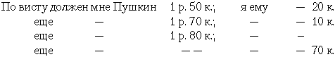 Пушкин в жизни. Спутники Пушкина (сборник) - _05.png