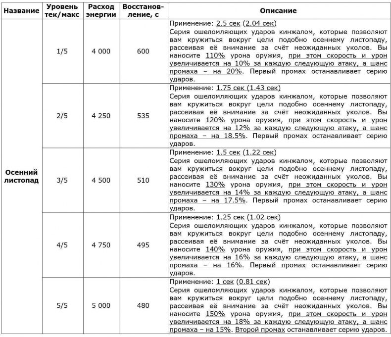 Перо Демиурга, Том I Перо Демиурга, Том I