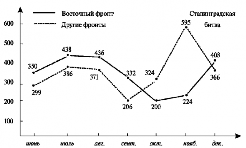 Асы немецкой авиации Асы немецкой авиации
