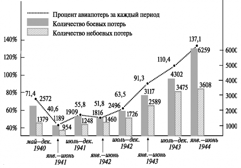 Асы немецкой авиации Асы немецкой авиации