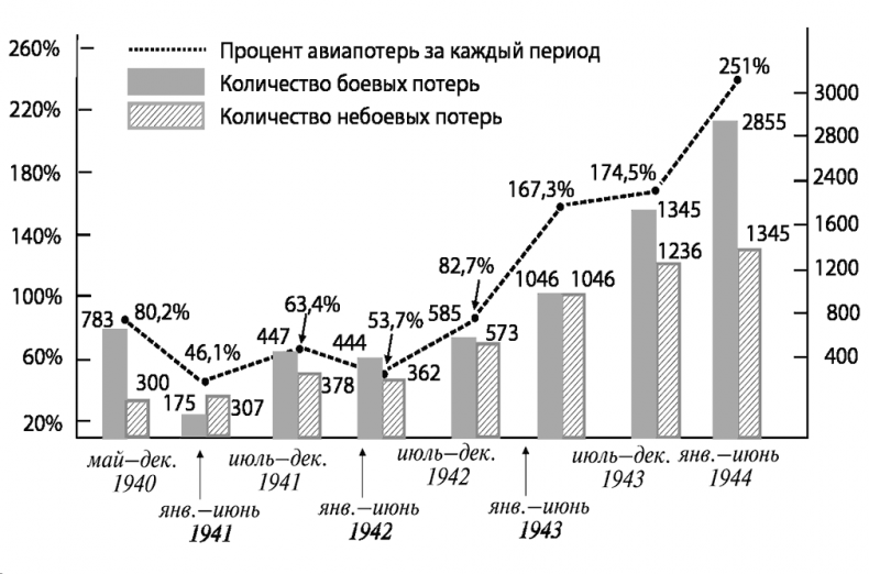 Асы немецкой авиации Асы немецкой авиации