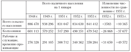 Повседневная жизнь советского крестьянства периода позднего сталинизма.1945–1953 гг. Повседневная жизнь советского крестьянства периода позднего сталинизма.1945–1953 гг.