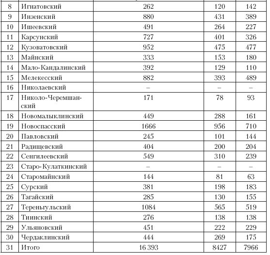 Повседневная жизнь советского крестьянства периода позднего сталинизма.1945–1953 гг. Повседневная жизнь советского крестьянства периода позднего сталинизма.1945–1953 гг.