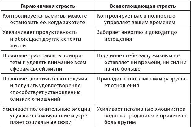 Власть эмоций. Как управлять своими чувствами