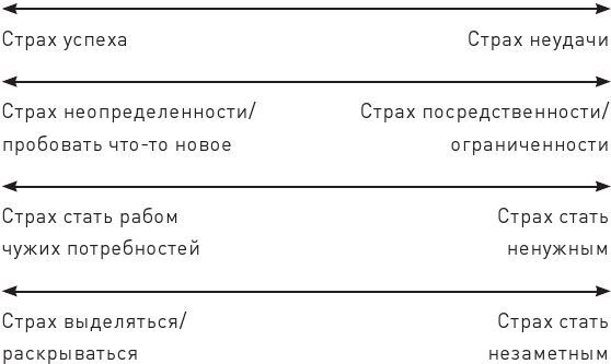 Власть эмоций. Как управлять своими чувствами