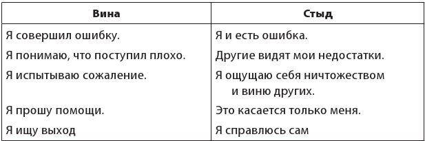 Власть эмоций. Как управлять своими чувствами