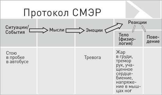 Без паники! Как научиться жить спокойно и уверенно Без паники! Как научиться жить спокойно и уверенно