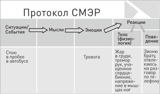 Без паники! Как научиться жить спокойно и уверенно Без паники! Как научиться жить спокойно и уверенно