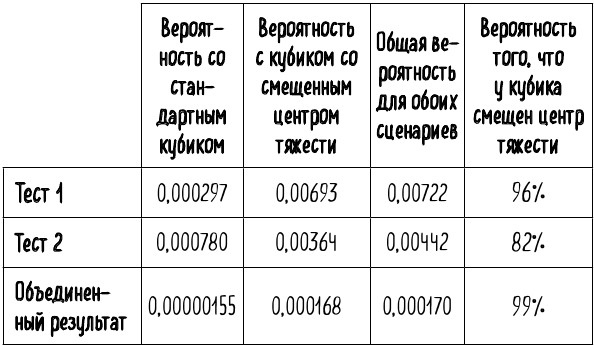 Математика жизни и смерти. 7 математических принципов, формирующих нашу жизнь Математика жизни и смерти. 7 математических принципов, формирующих нашу жизнь