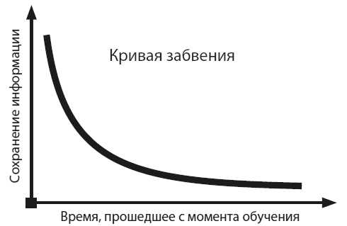 Безграничье. Прокачай мозг, запоминай быстрее Безграничье. Прокачай мозг, запоминай быстрее