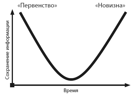 Безграничье. Прокачай мозг, запоминай быстрее Безграничье. Прокачай мозг, запоминай быстрее