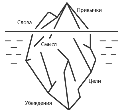 Безграничье. Прокачай мозг, запоминай быстрее Безграничье. Прокачай мозг, запоминай быстрее